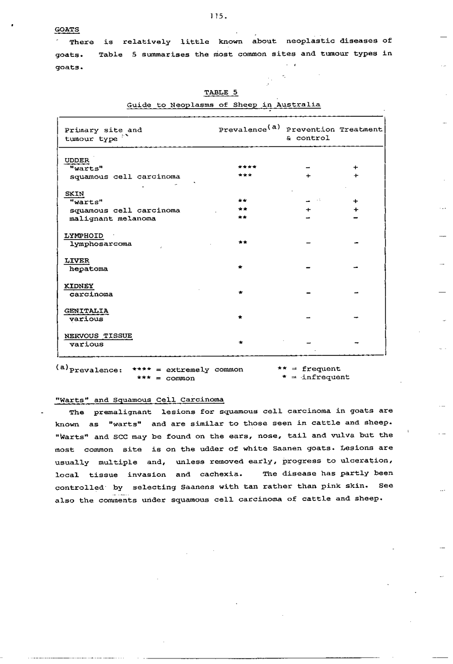 1985 Page 115